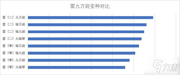 《原神》八重神子机制解析及装备搭配