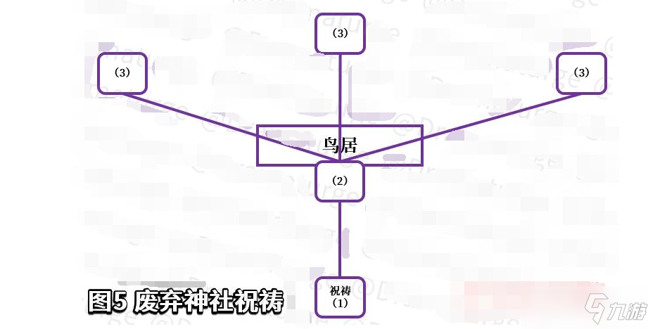 原神2.4祭神奏上任务完成方法流程攻略一览