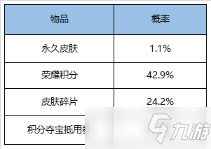 王者榮耀皮膚秘寶上架介紹