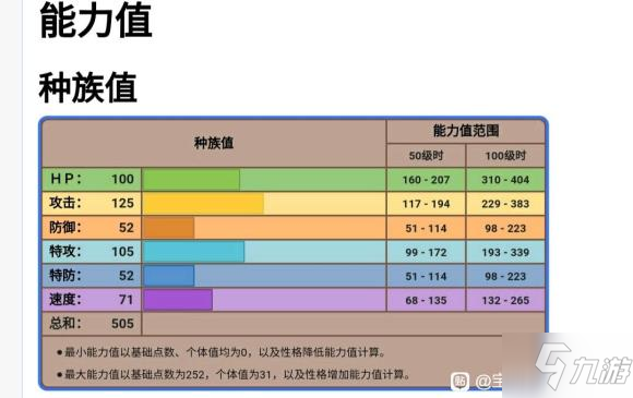 寶可夢(mèng)傳說(shuō)阿爾宙斯烏鴉頭頭性格技能選擇推薦