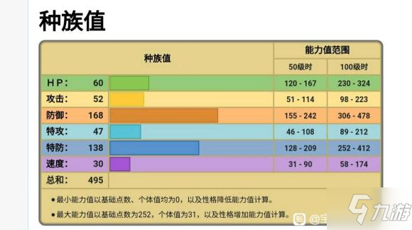 寶可夢傳說阿爾宙斯盾甲龍性格技能選擇推薦