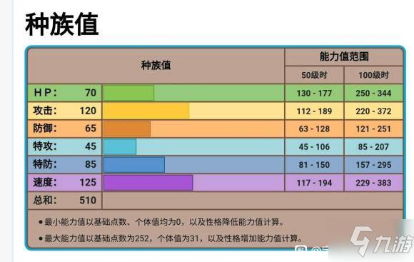 宝可梦传说阿尔宙斯玛狃拉性格配招推荐 玛狃拉性格选什么