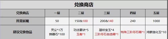 一念逍遥兽潮入侵攻略大全