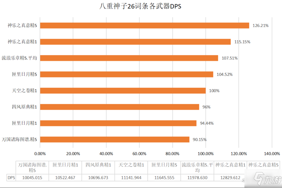 原神2.5八重神子帶什么武器 原神2.5八重神子武器推薦