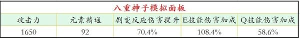 《原神》八重神子圣遗物选择参考