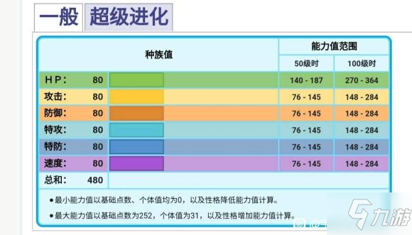 寶可夢傳說阿爾宙斯冰鬼護(hù)性格選擇及技能搭配推薦