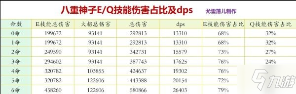 《原神》八重神子圣遗物选择参考
