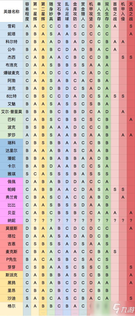 荒野亂斗傳奇英雄和神話英雄強(qiáng)度說(shuō)明