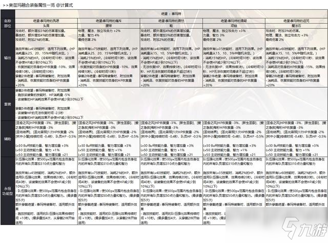 奧茲瑪裝備屬性一覽