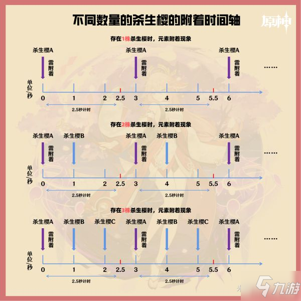 《原神》八重神子培养一图流 八重神子武器、圣遗物选择与配队教程