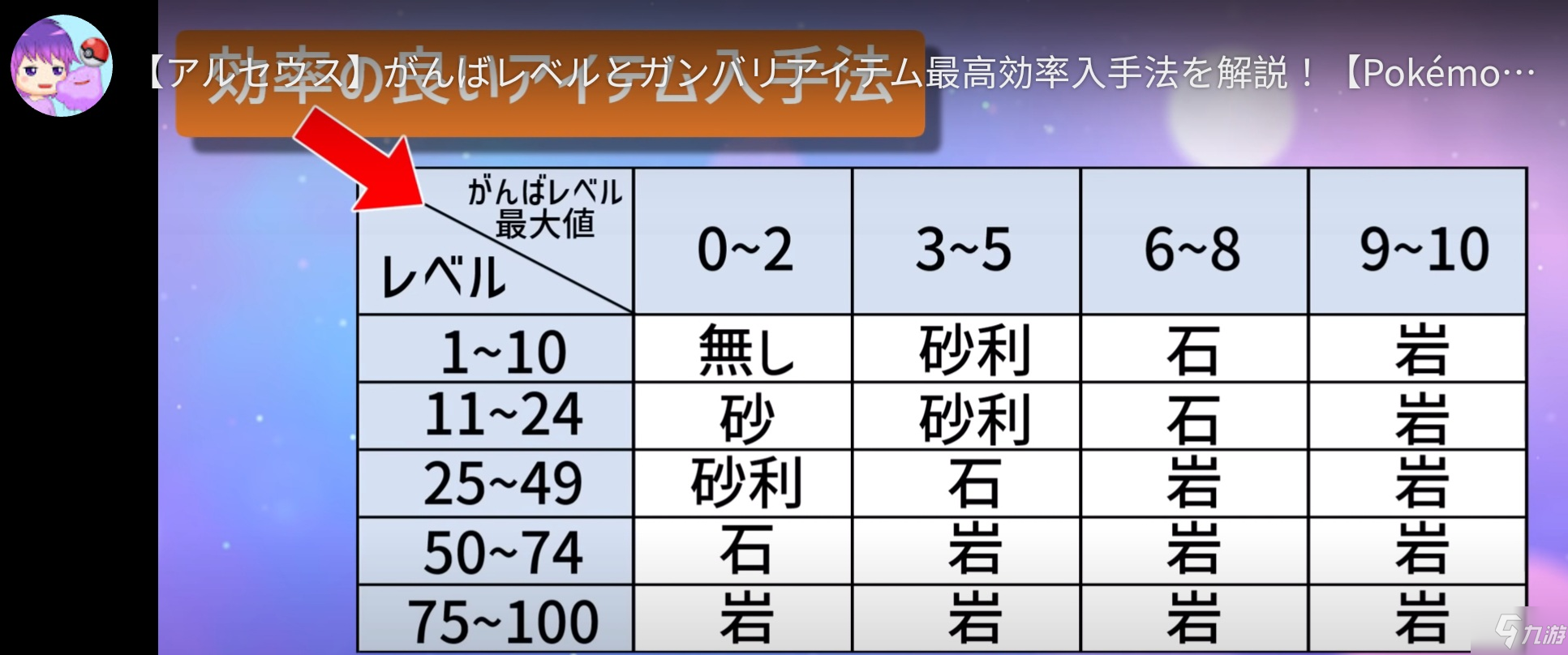 寶可夢(mèng)傳說(shuō)阿爾宙斯奮斗石高效獲取方法