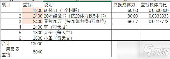 原神仙力换什么好？洞天百宝兑换性价比介绍[多图]