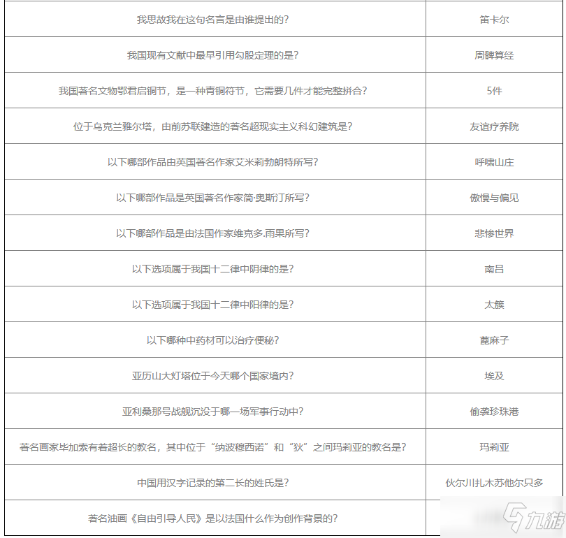 《当代人生》高考题答案是什么_高考题答案汇总