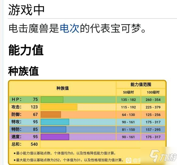 宝可梦传说阿尔宙斯电击魔兽性格配招推荐