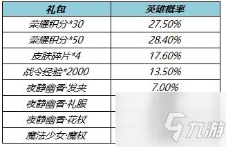 王者榮耀王昭君星元皮膚保底價(jià)格是多少？王昭君星元皮膚怎么獲取