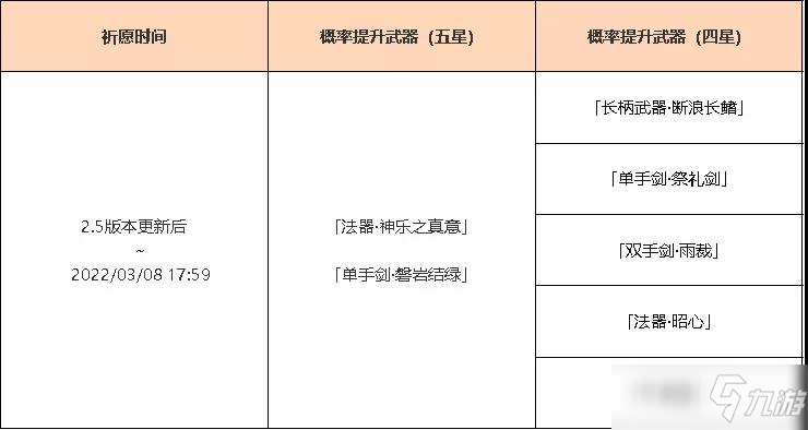 原神2.5武器池子有哪些