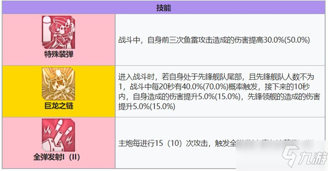 碧蓝航线龙骑兵强度攻略介绍