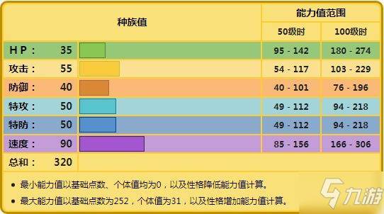 《寶可夢阿爾宙斯》皮卡丘捕捉攻略 皮卡丘怎么獲取