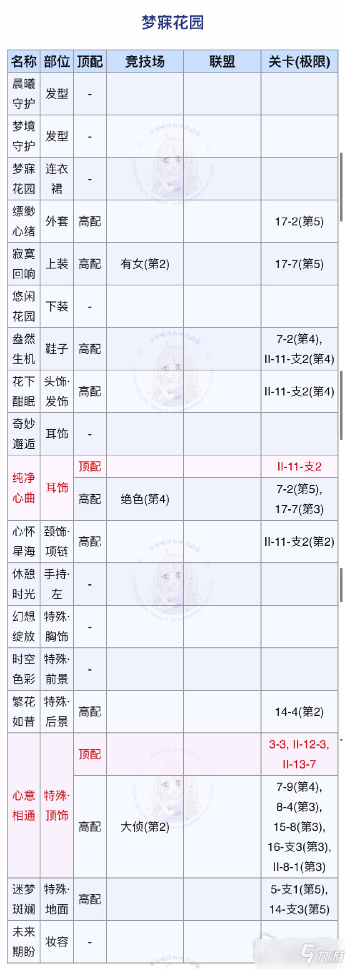 《奇迹暖暖》梦寐花园完美搭配攻略