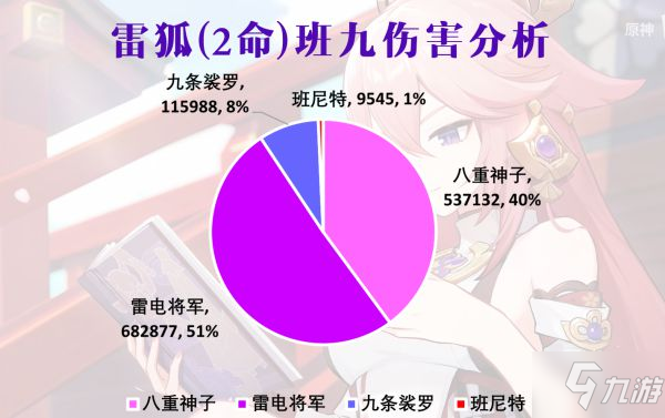 《原神》八重神子配队与循环、伤害分析