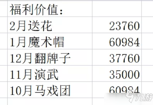 劍與遠征盛花祈愿需要氪金嘛？盛花祈愿活動分析與建議