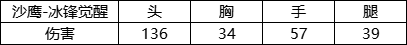 《CF手游》沙鷹冰鋒覺醒怎么樣 冰鋒覺醒強度介紹