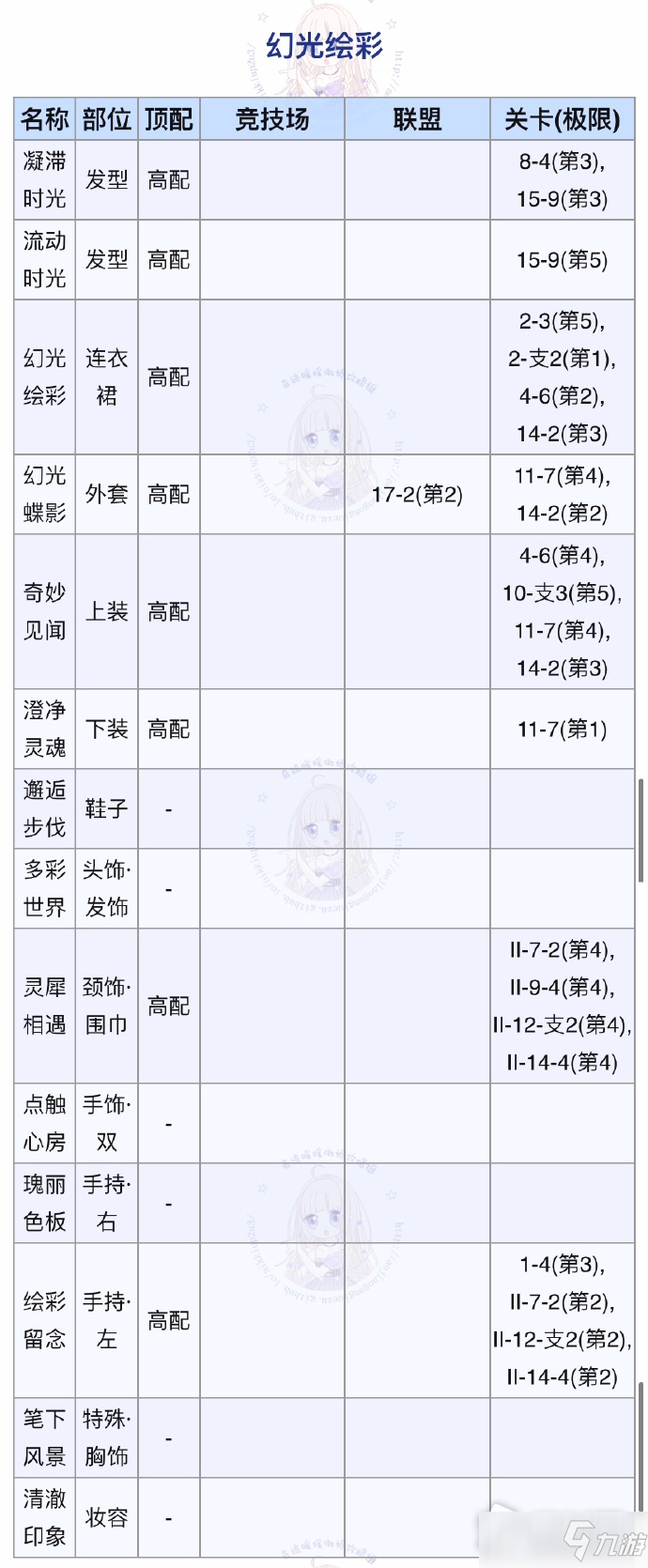 《奇跡暖暖》幻光繪彩完美搭配攻略