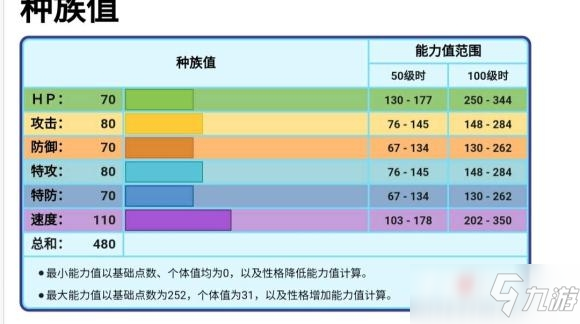 《寶可夢傳說阿爾宙斯》雪妖女性格選擇+技能搭配攻略