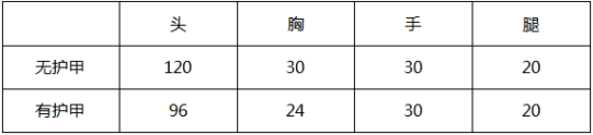 《CF手游》海騎士怎么樣 M4A1海騎士評(píng)測(cè)