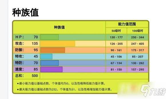 《宝可梦传说阿尔宙斯》劈斧螳螂性格选择+技能搭配攻略