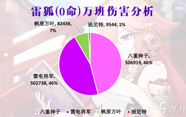 《原神》八重神子配队与循环、伤害分析