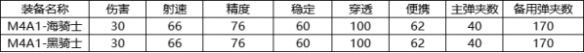 《CF手游》海騎士怎么樣 M4A1海騎士評(píng)測(cè)