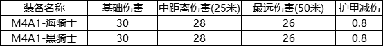 《CF手游》海騎士怎么樣 M4A1海騎士評(píng)測(cè)