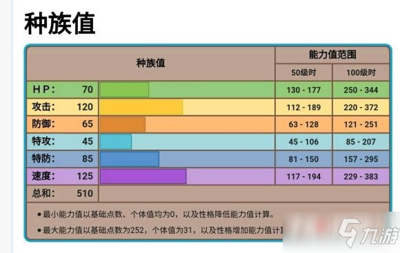 《寶可夢傳說阿爾宙斯》瑪狃拉性格選擇+技能搭配攻略