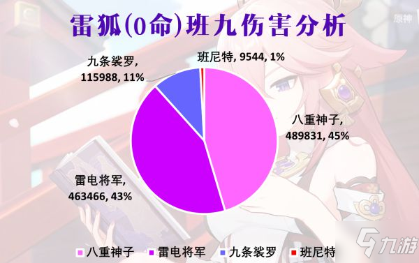 《原神》八重神子配队与循环、伤害分析