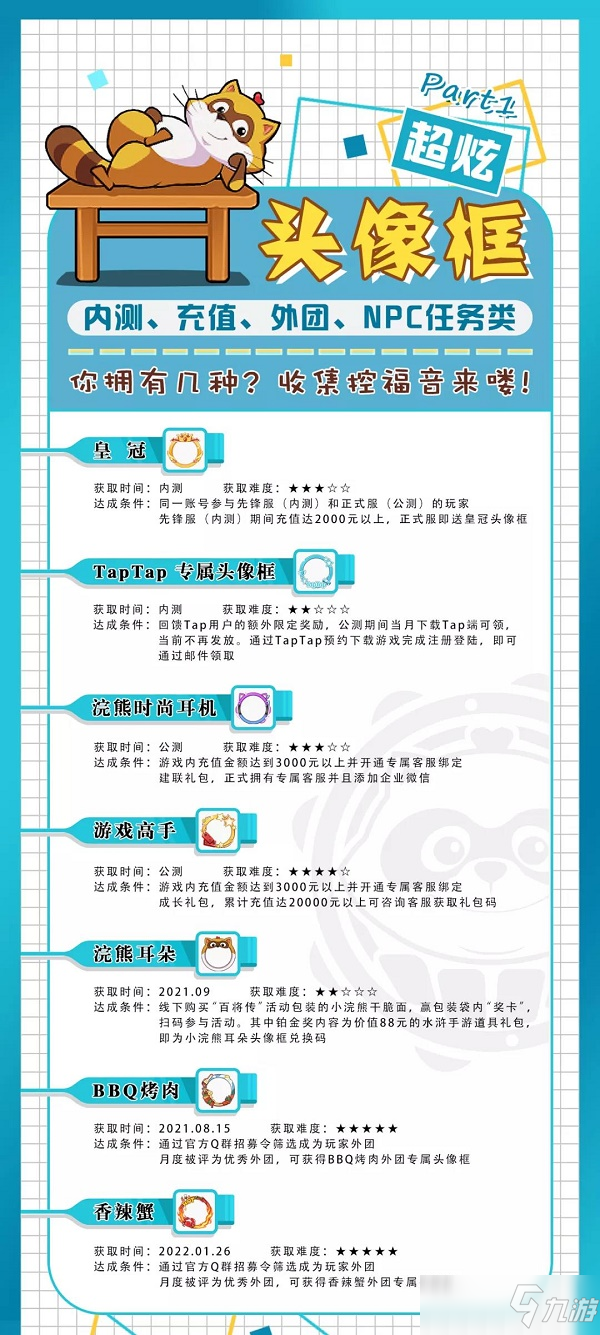 小浣熊百将传头像框全搜集攻略