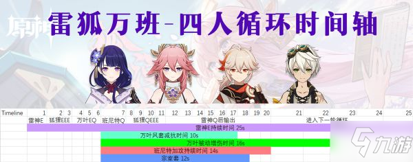 《原神》八重神子配队与循环、伤害分析
