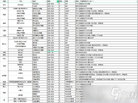 这就是江湖华山论剑怎么参加