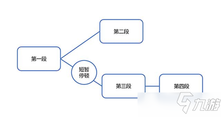 神行少女分支攻擊機(jī)制解析