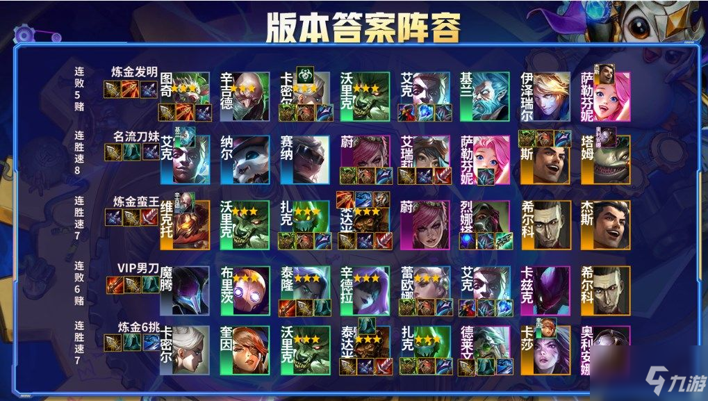 云顶之弈霓虹之夜阵容推荐：S6.5版本最强阵容搭配攻略