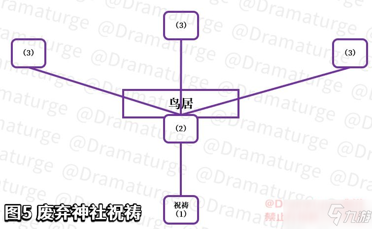 原神2.4祭神奏上任務(wù)攻略 2.4祭神奏上解謎口令是什么