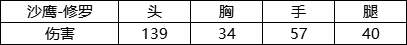 《CF手游》沙鷹冰鋒覺醒怎么樣 冰鋒覺醒強度介紹