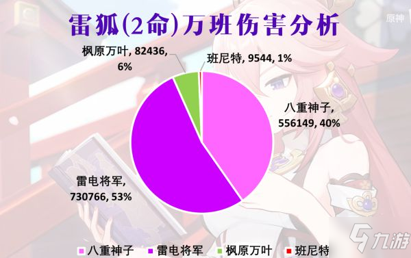 《原神》八重神子配队与循环、伤害分析