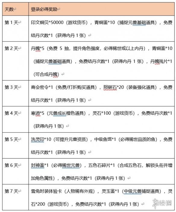 《玄中记》公测福利有什么 公测福利汇总