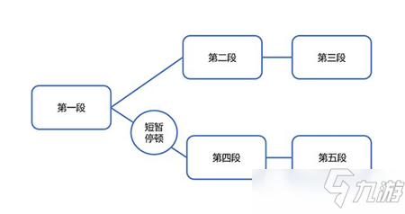 神行少女分支攻擊機(jī)制解析