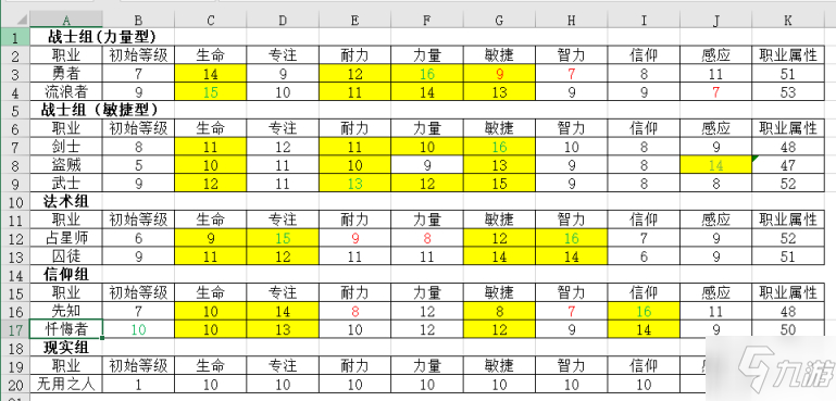 艾尔登法环全职业初始数据一览