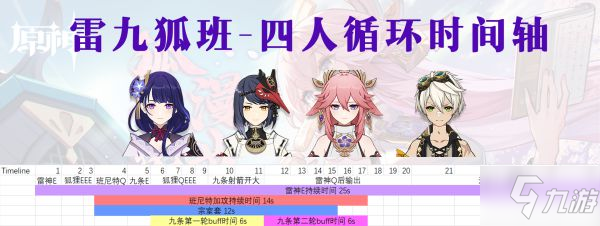 《原神》八重神子配队与循环、伤害分析