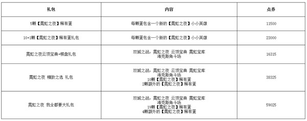 云顶之弈S6.5几点更新完