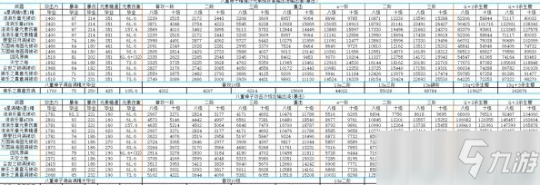 原神八重神子武器选择及队伍搭配推荐