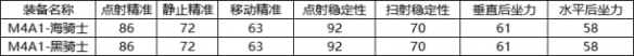 《CF手游》海騎士怎么樣 M4A1海騎士評(píng)測(cè)